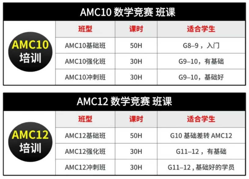 苏州牛娃都在卷！AMC10和AMC12什么区别？苏州机构AMC10暑假班火热报名中！直冲AIME