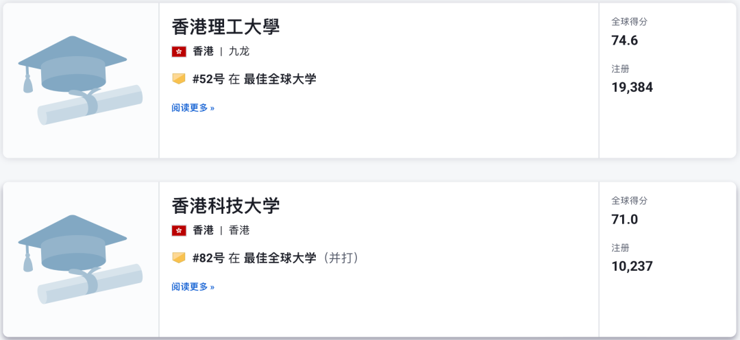 USNews排名又刷屏