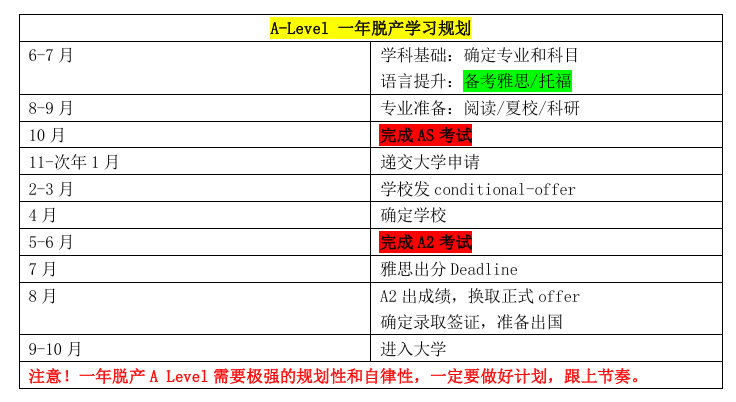 高考后复读不如换赛道 A-Level脱产一年冲世界Top100