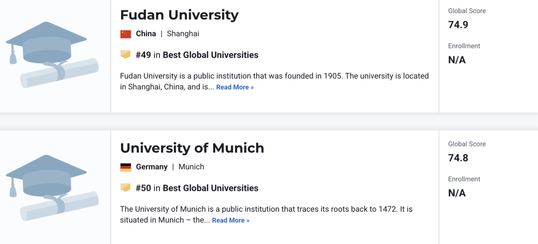 2027 U.S.News全球最佳大学排名：伯克利、华盛顿西雅图稳居美国前十
