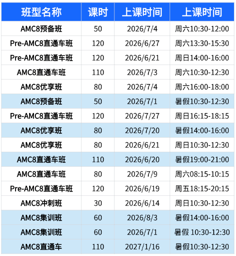 上海3-6年级小学生冲AMC8前1%难吗 选对机构少走半年弯路 AMC8暑假培训班清北名师带你弯道超车
