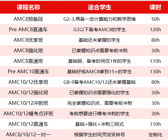 AMC课程设置