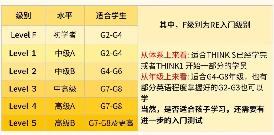 Reading Explorer教材是什么？适合几年级学？