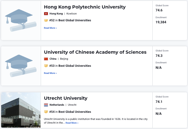 2027 U.S. News全球大学排名：哈佛满分登顶！