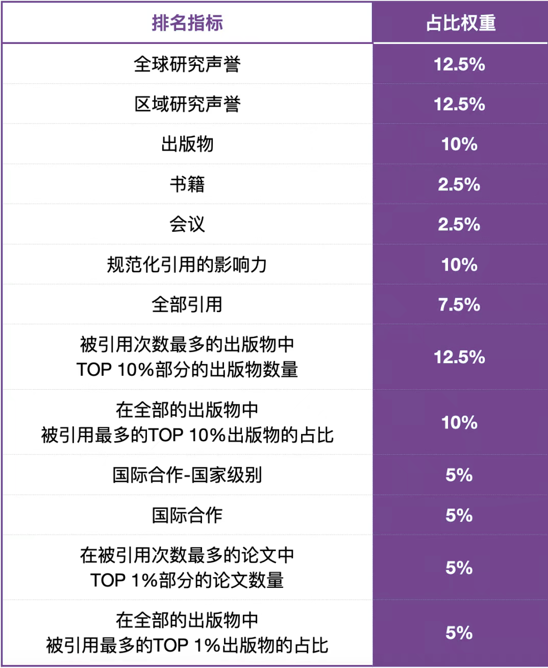 哈佛第一、清华第六：2026-2027 U.S. News全球大学排名有哪些值得关注的变化？