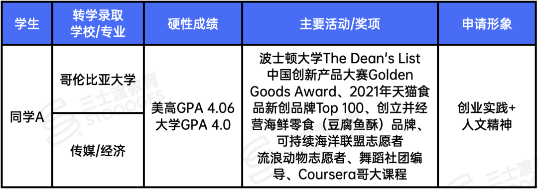 反转！全美转学数据出炉！哈耶普斯仅2%，这几所Top20却超了20%？