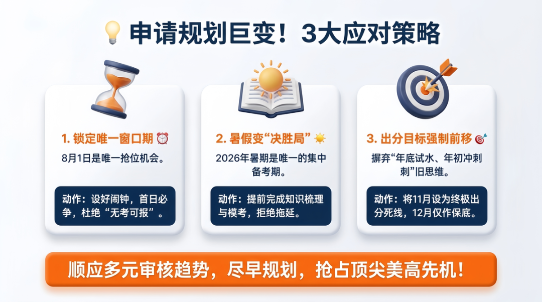 重磅！2026-27 SSAT考位减半！1月后考试取消，申请规划面临巨变
