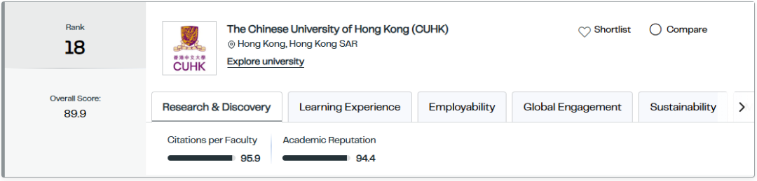 2027QS世界大学排名正式发布！MIT连续15年登顶，北大清华再创历史，港校“杀疯了”！