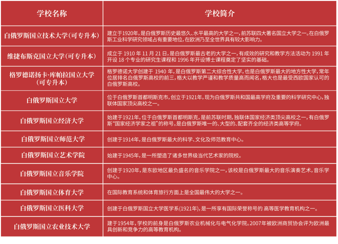 山东中外合作办学 | 2026年哈尔滨工业大学（威海）—俄罗斯/白俄罗斯国际本科留学项目