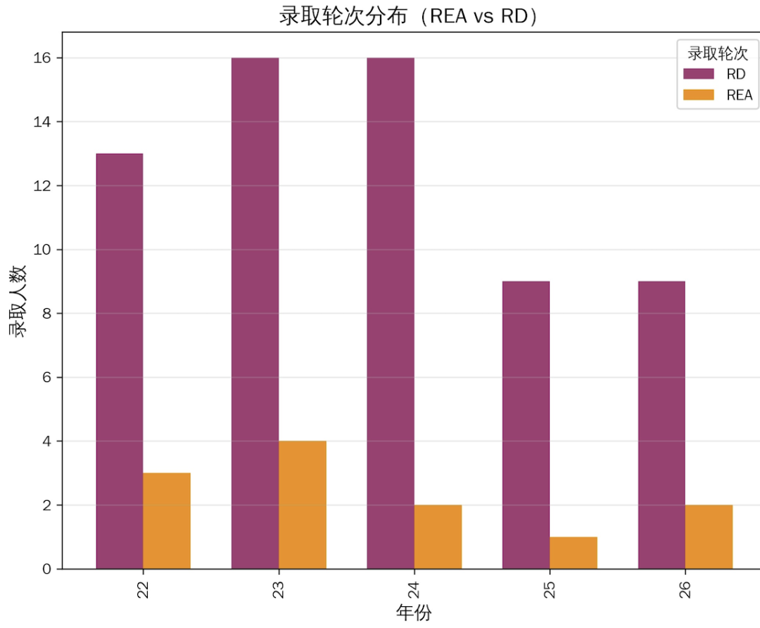 一文读懂哈佛国际生录取真相:全球格局+中国分布+招生偏好+破局建议 一文读懂哈佛国际生录取真相:全球格局+中国分布+招生偏好+破局建议