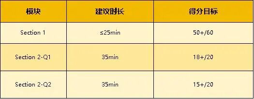 BPHO竞赛信息一步到位 参赛必看