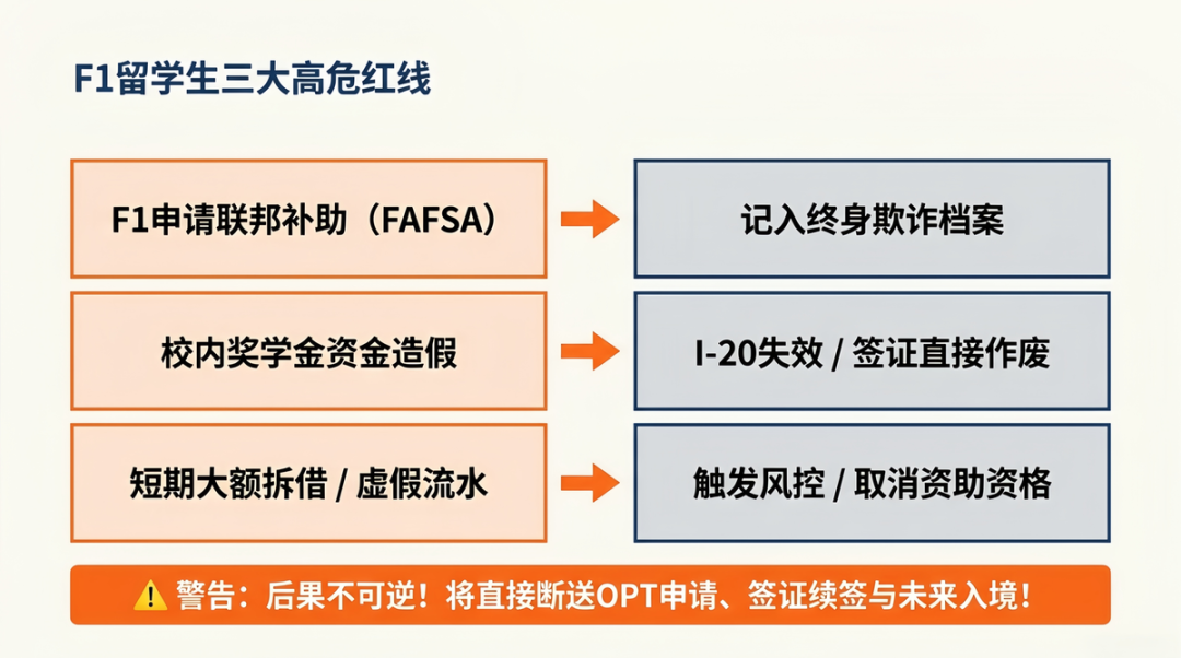 美国留学审核大收紧!反助学金欺诈法案正式落地 美国留学审核大收紧!反助学金欺诈法案正式落地