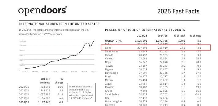 美国到底好不好留