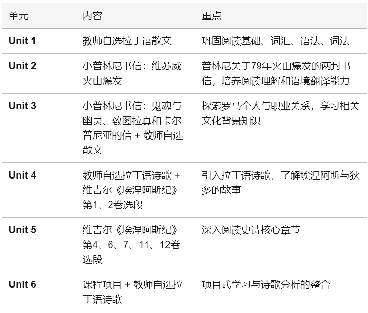 AP拉丁语全面解析 2026考纲更新后 这门外语界的文言文还值得选吗