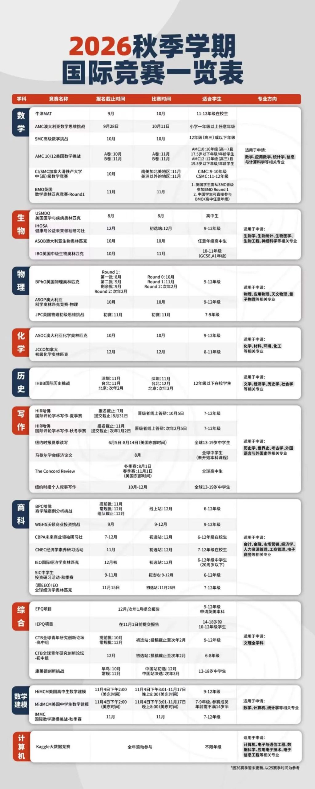 2026下半年高含金量理科国际竞赛盘点 爬藤申G5加分赛道一次理清