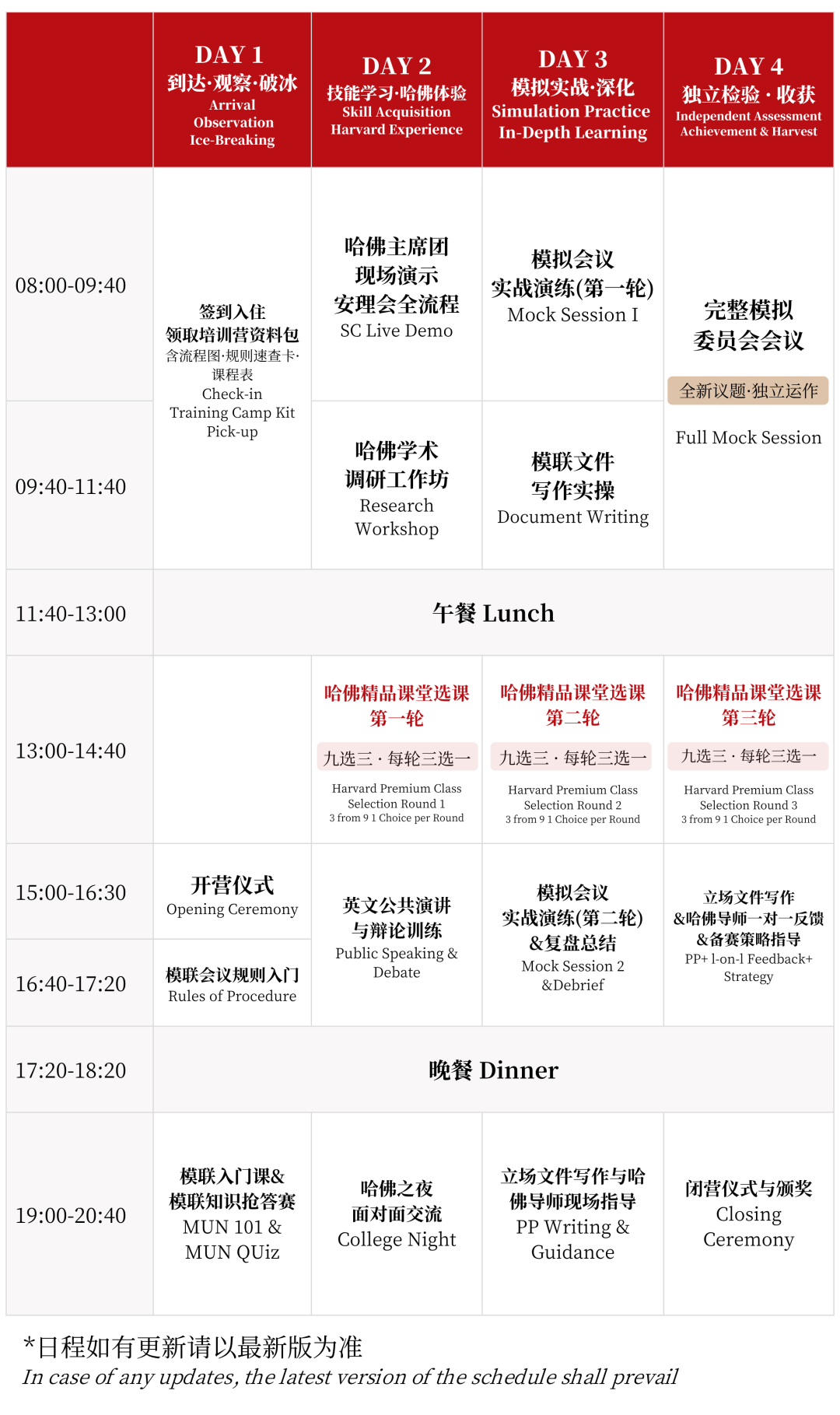 HMUN China 2026 特殊职能机构议题解读 HMUN China 2026 特殊职能机构议题解读