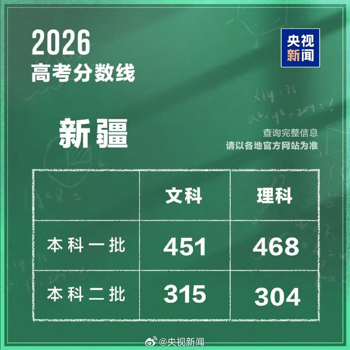 广东高考放榜:物理425历史440!分数不理想,还有机会冲名校吗? 广东高考放榜:物理425历史440!分数不理想,还有机会冲名校吗?