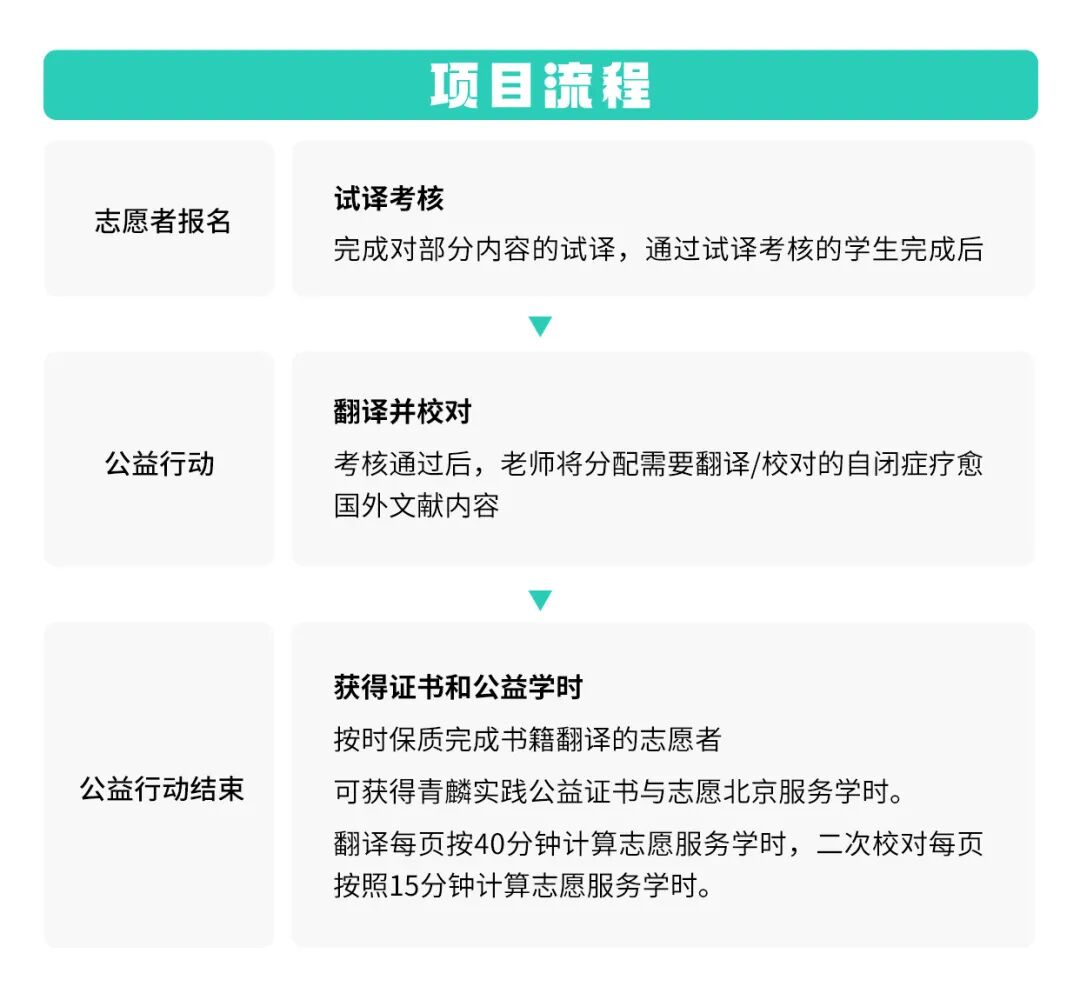 申请海外大学需要上价值?这些公益项目让您简历加分! 申请海外大学需要上价值?这些公益项目让您简历加分!