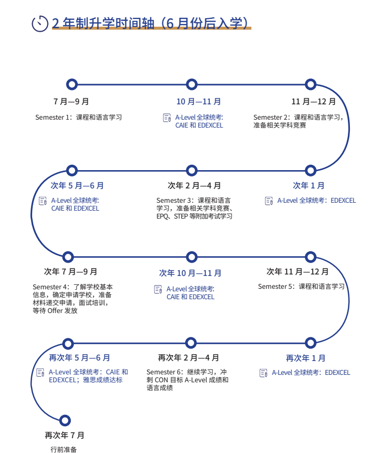 国际学校时间成本多高 Alevel脱产最优选 脱产辅导可开预估分 国际学校时间成本多高 Alevel脱产最优选 脱产辅导可开预估分