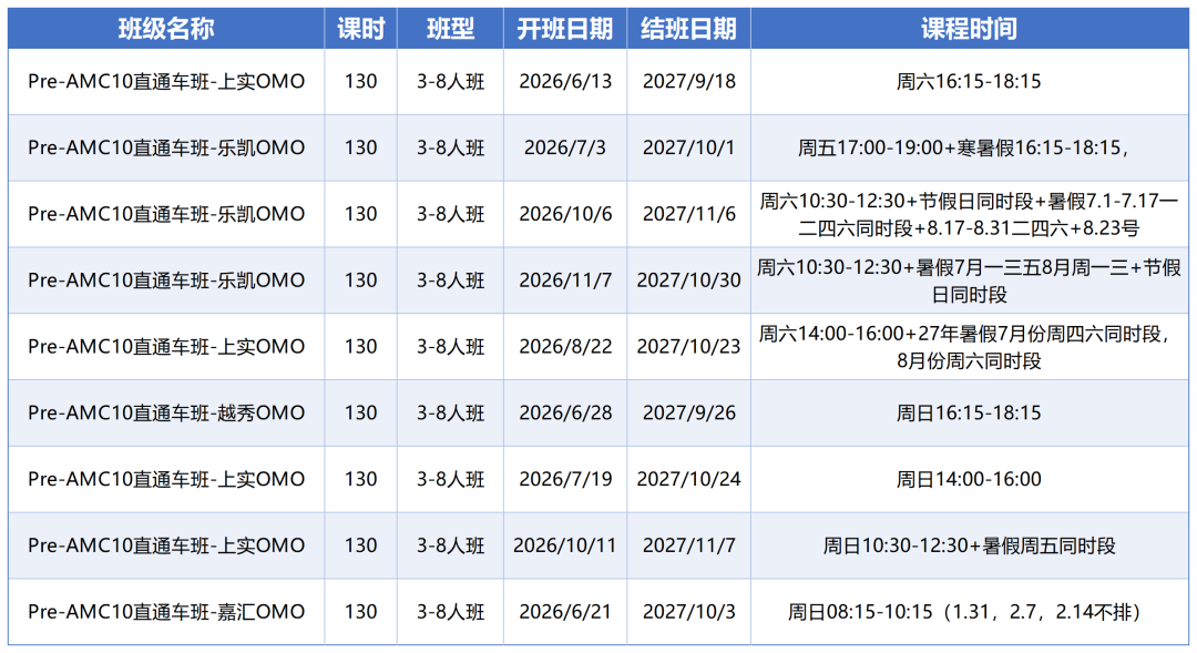 7-8年级暑假如何备考AMC10竞赛 AMC10暑假班介绍