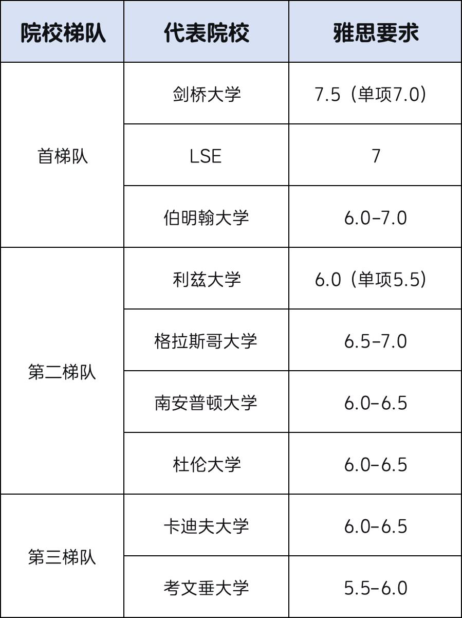 上海高考出分 除了国内大学还可转轨备考海外名校本科 语言要求如何