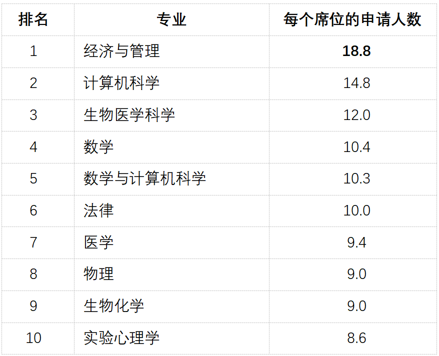 刚刚 2026年牛津大学招生报告发布 官方特别强调了这一潜规则
