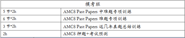 AMC8竞赛17分是什么水平?AMC8培训课程,冲刺前1% AMC8竞赛17分是什么水平?AMC8培训课程,冲刺前1%