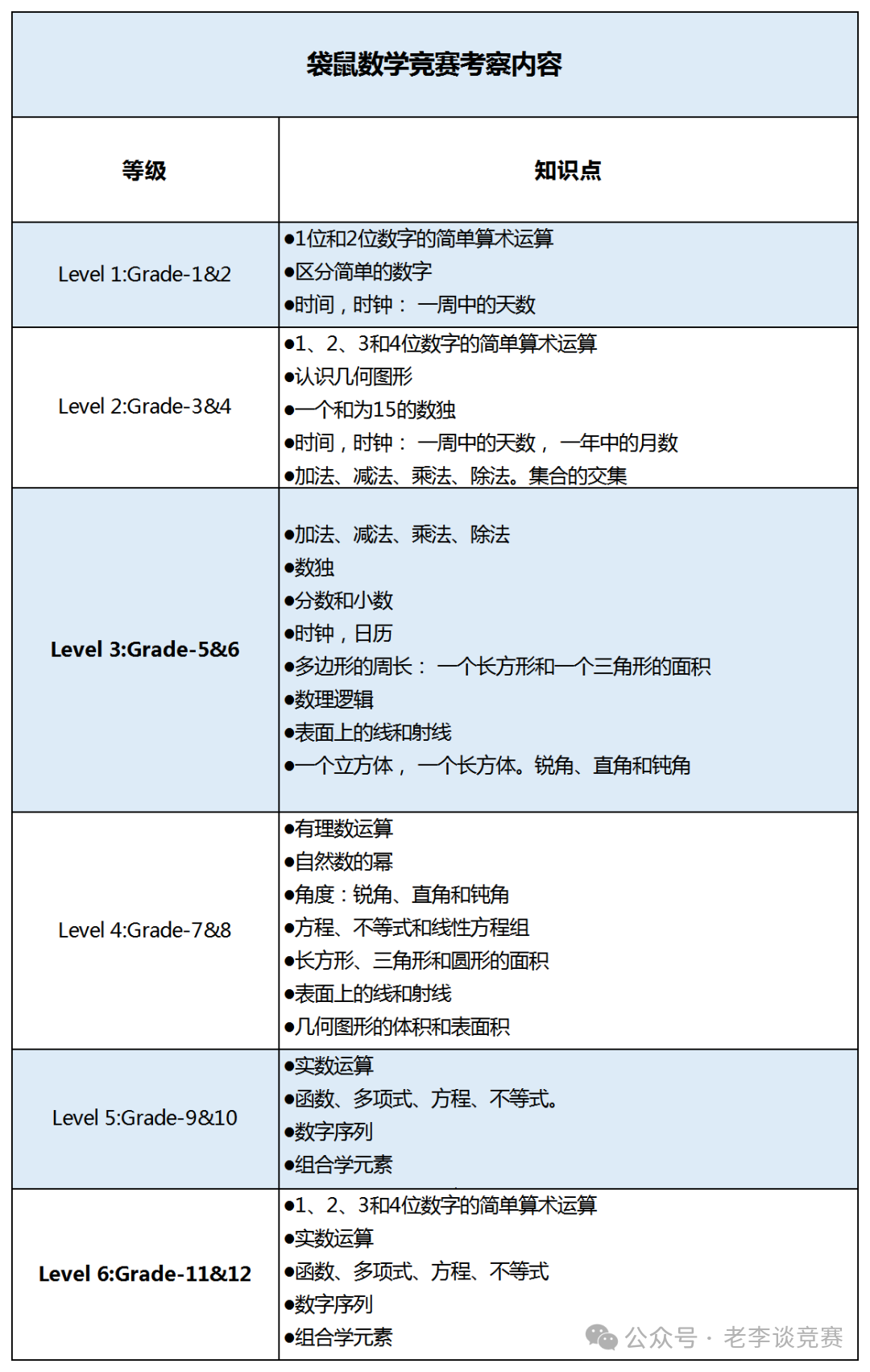 袋鼠与AMC8数学竞赛难度区别 90%家长选错赛道