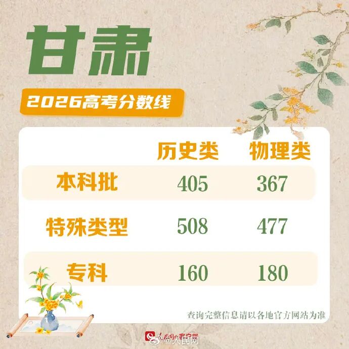 30省份高考分数线公布！各校强基校测将在近日陆续启动