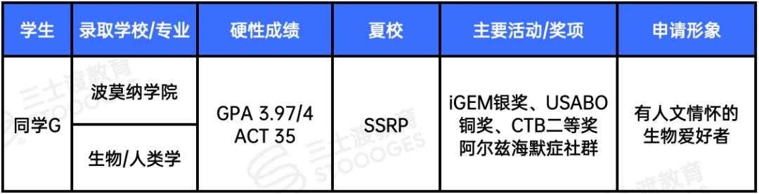 外媒曝光一份课外活动鄙视链:没做到这几项,基本无缘美本Top30… 外媒曝光一份课外活动鄙视链:没做到这几项,基本无缘美本Top30…
