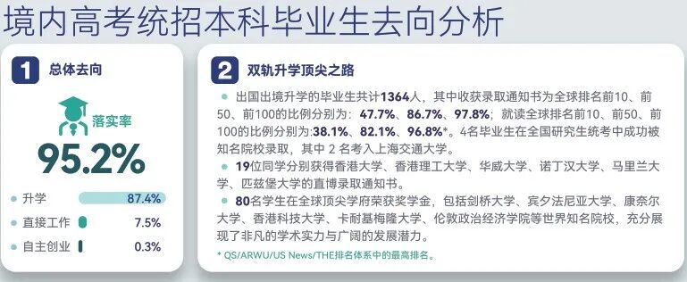 一年花10万读中外合办,到底值不值?看真实就业和升学数据 一年花10万读中外合办,到底值不值?看真实就业和升学数据