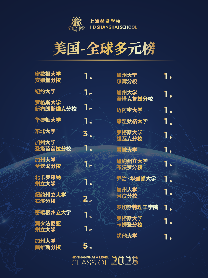 2026年中考后转轨国际,上海赫贤A Level高中补录通道已开启! 2026年中考后转轨国际,上海赫贤A Level高中补录通道已开启!