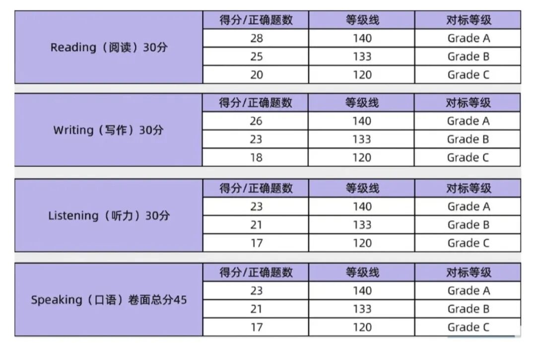 KET = CEFR A2是啥意思？如何对标的？一文看懂KET是什么，怎么学。