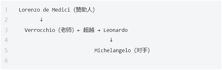学术英语深度解析:如何像解谜一样读懂达·芬奇 学术英语深度解析:如何像解谜一样读懂达·芬奇