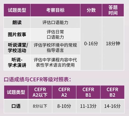 2026年小托福备考家长最关注的10个问题 2026年小托福备考家长最关注的10个问题