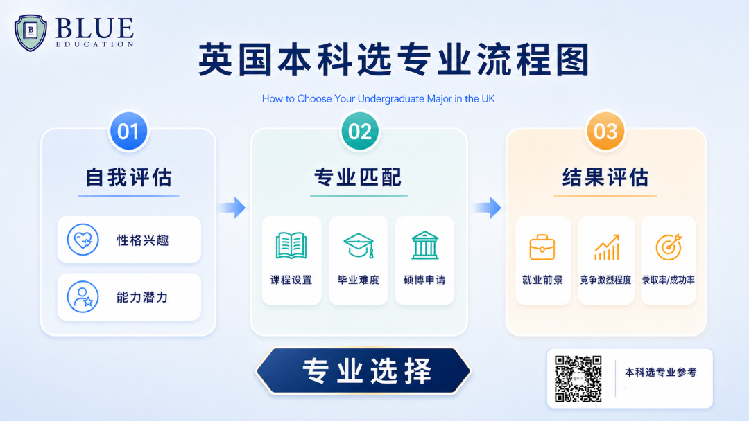 只有3个中国学生被录取 G5最难申的10个专业是... 只有3个中国学生被录取 G5最难申的10个专业是...