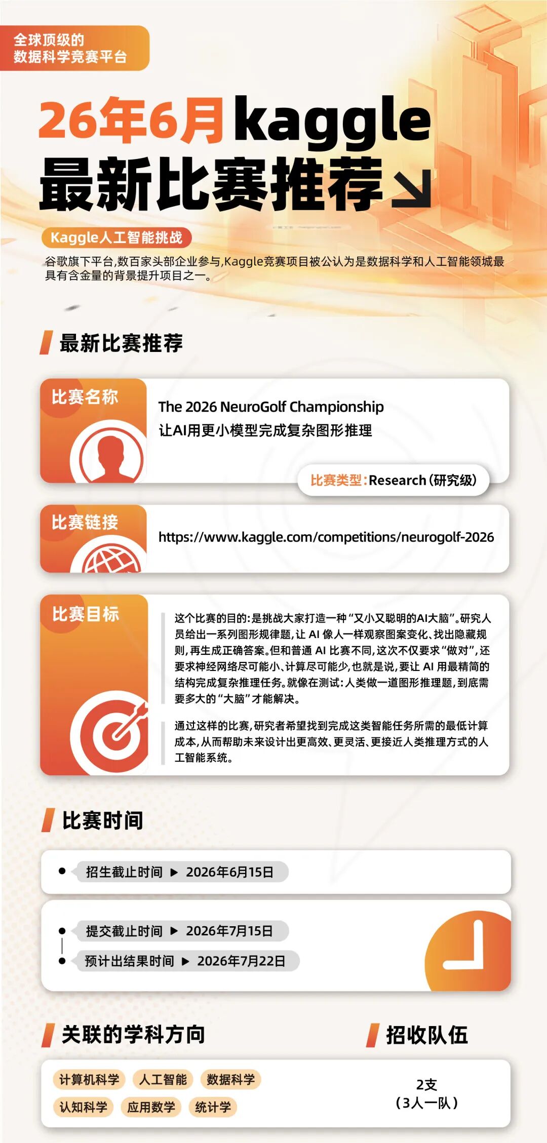 留学保研刚需｜Kaggle竞赛6~10月课题更新，国际生/本科生猛提背景