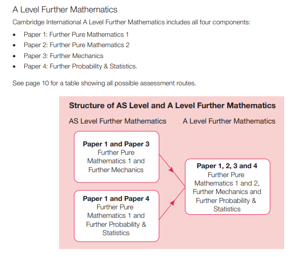 新手科普｜A-Level 到底是什么？选课怎么选不踩坑