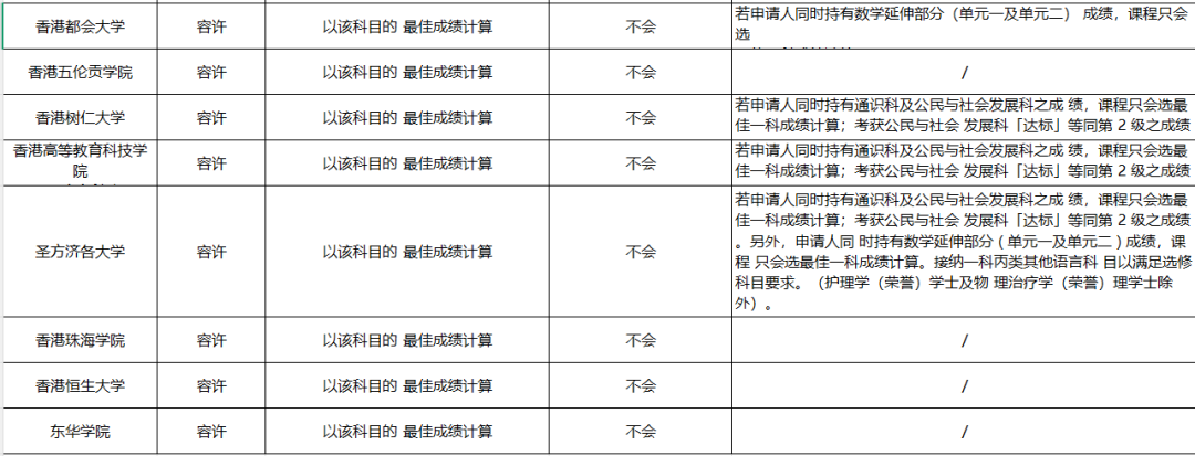 DSE没考好，申请复读，合并两年DSE成绩申请大学有何影响？
