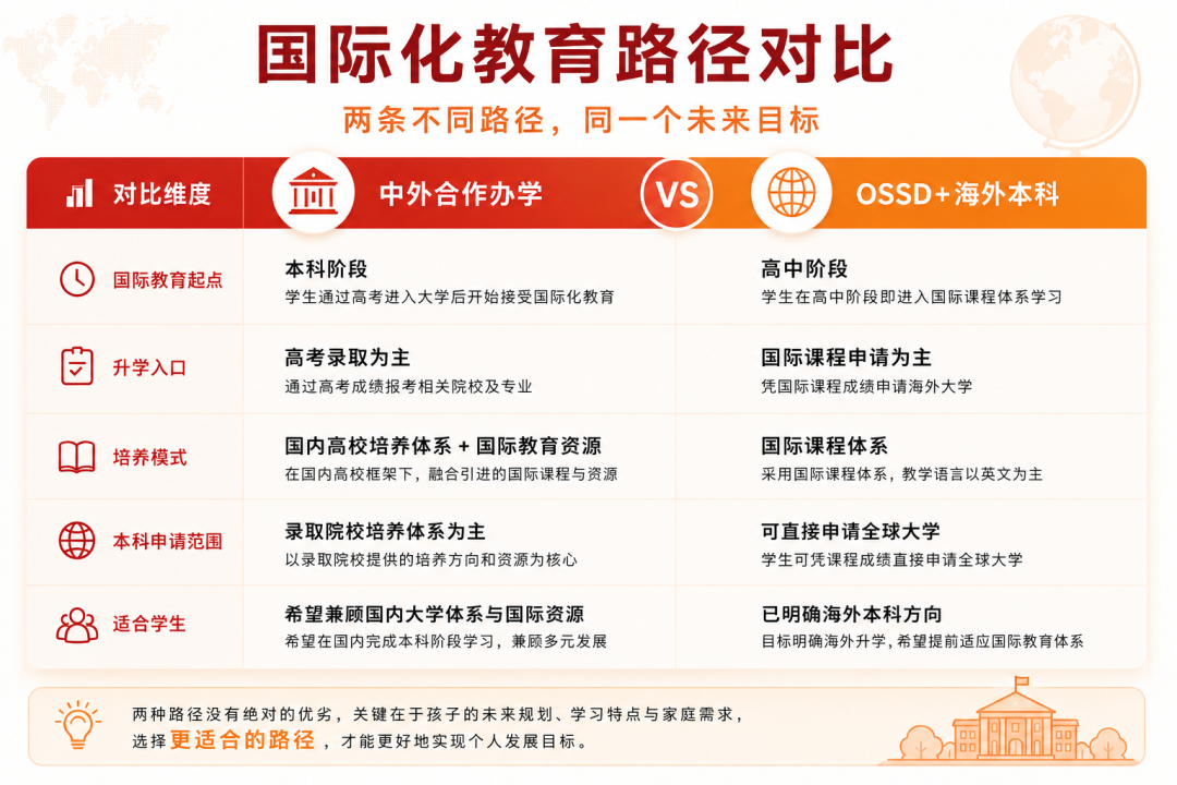 中外合作办学扩容背后：冲刺海外大学，高中阶段的规划更重要