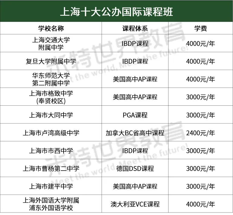 变天了?2026上海“21所”国际课程班招生计划公布,这类名额更少了! 变天了?2026上海“21所”国际课程班招生计划公布,这类名额更少了!