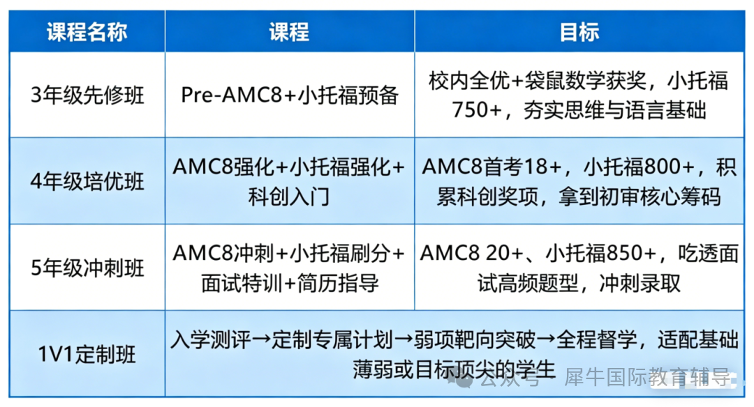 上海三公上岸核心 AMC8+小托福+面试一站式备考培训