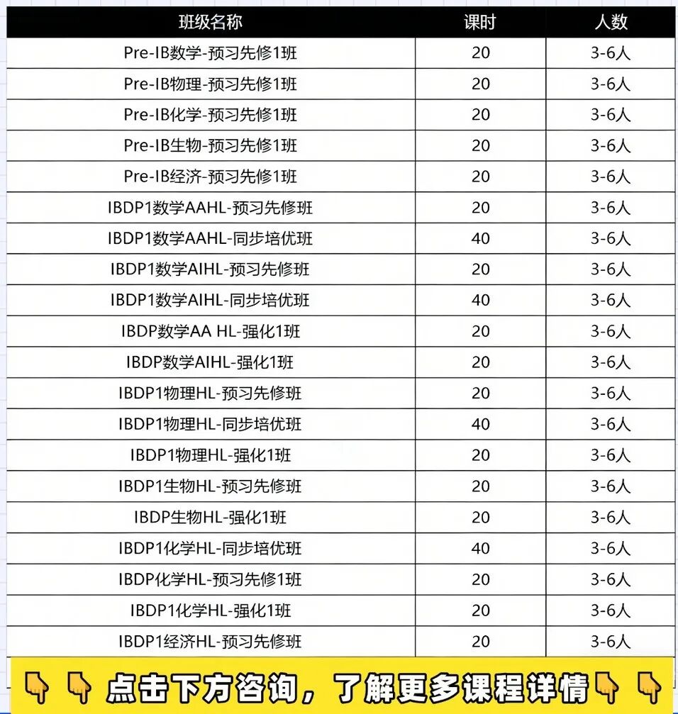 IB数学HL跟不上 IB数学提分课程培训辅导班 直击7分痛点 海内外40+校区 线上线下任选
