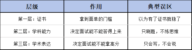 上海三公上岸后才发现,光刷AMC8和小托福真题不够:三公真正拉开差距的是这件事... 上海三公上岸后才发现,光刷AMC8和小托福真题不够:三公真正拉开差距的是这件事...