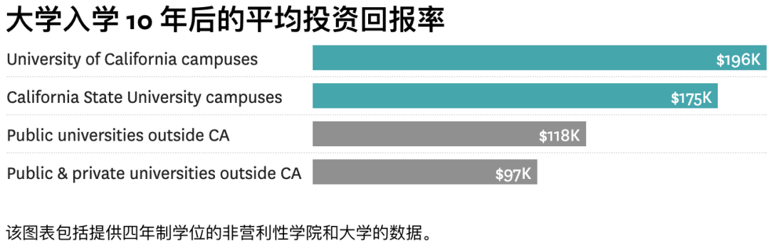 加州大学系统（UC）的毕业生们，一般都选择去哪儿工作？