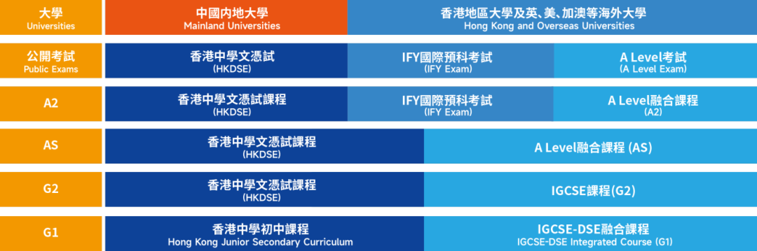 深圳培侨学校开放2026-2027学年国际课程第三轮入学申请通道 深圳培侨学校开放2026-2027学年国际课程第三轮入学申请通道