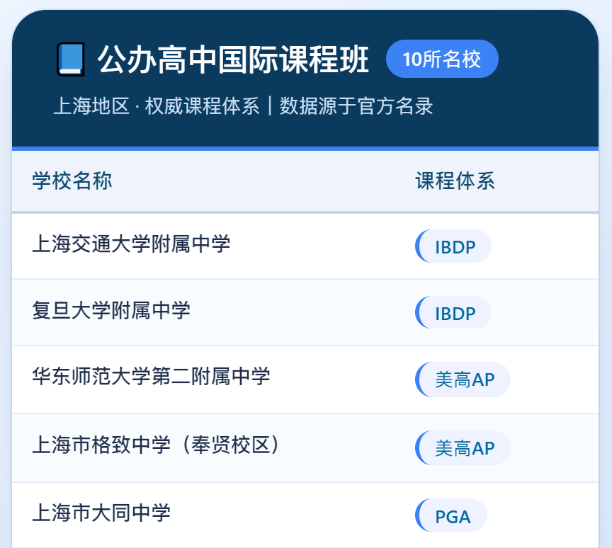 2026上海21所招生计划出炉!非沪籍名额持续降低!部分学校招生名额调整! 2026上海21所招生计划出炉!非沪籍名额持续降低!部分学校招生名额调整!