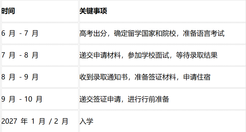 高考后留学全攻略：6 大英语系地区深度解析，分数要求 + 申请路径一次说清