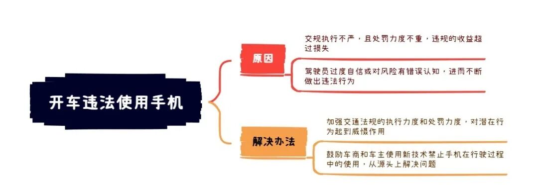 2026年6月6日雅思写作8分范文及解析 开车违法使用手机