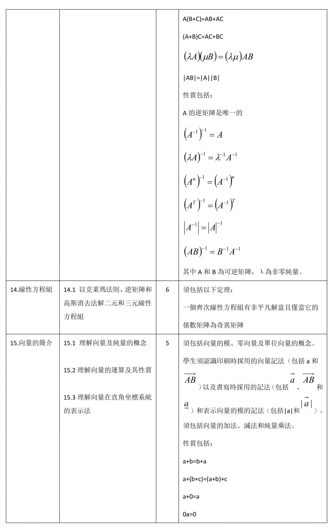 DSE数学延伸2（M2）详细评核大纲！